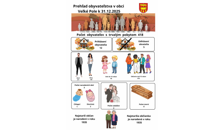 Demografia obce Veľké Pole k 31.12.2025