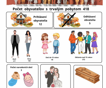 Aktuality / Demografia obce Veľké Pole k 31.12.2025 - foto